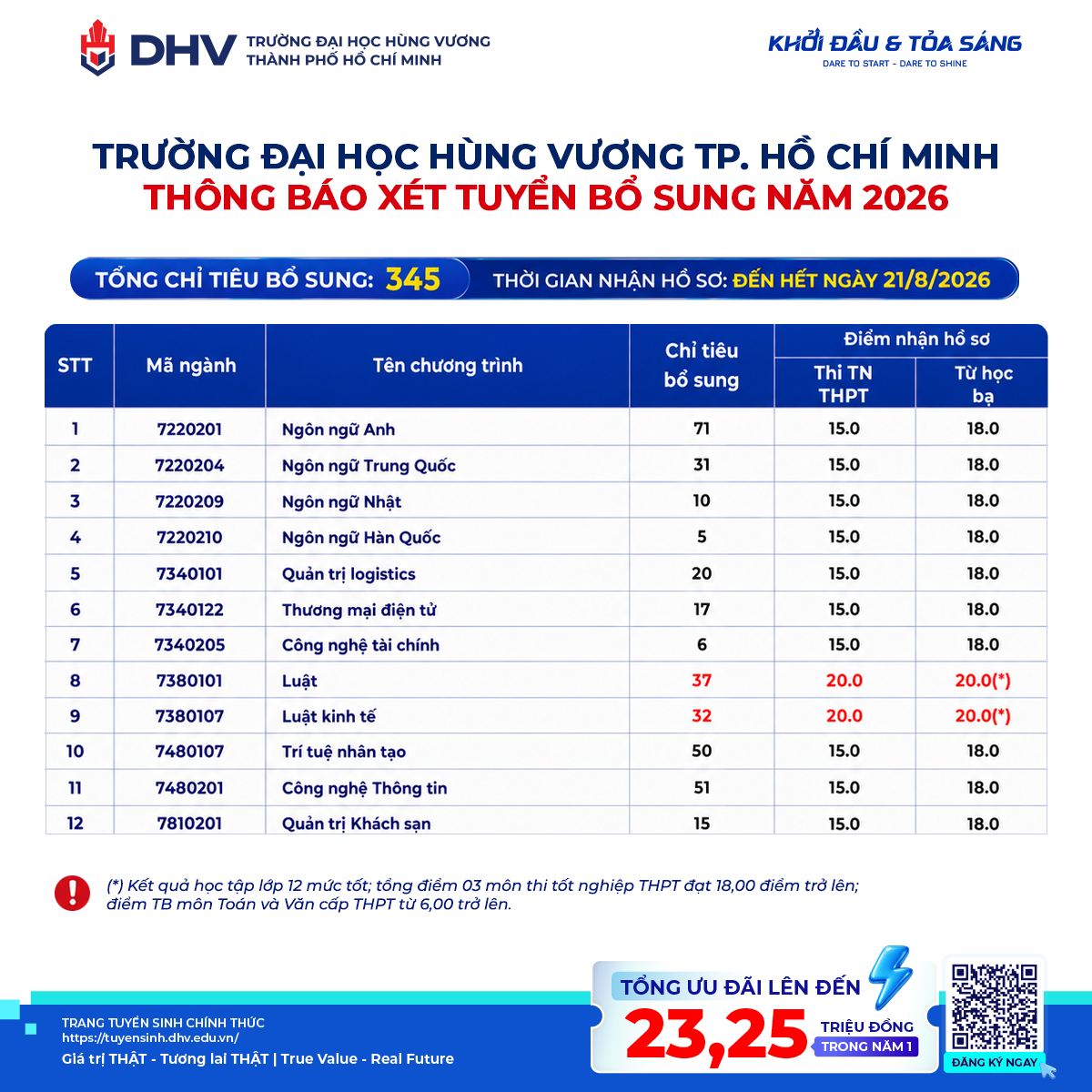 xet-tuyen-bo-sung-1786371587.png