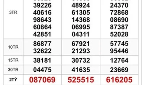 Sáng 17-3, lộ diện nơi trúng 2 giải độc đắc của xổ số miền Nam