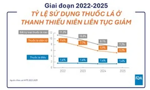 FDA "bật đèn xanh" cho tuyên bố giảm tác hại của một số túi ngậm nicotine