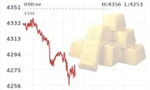 Giá vàng thế giới giảm mạnh trước thềm cuộc họp của Fed