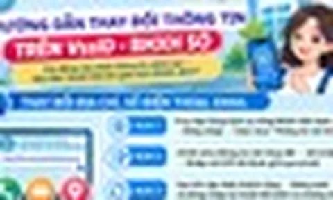 Hướng dẫn thay đổi thông tin trên VssID - BHXH số