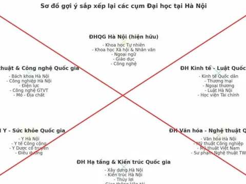 Bộ GD&ĐT bác tin đồn về phương án sắp xếp các trường đại học