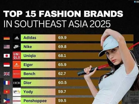 YODY lọt Top 10 Thương hiệu thời trang Đông Nam Á 2 năm liên tiếp