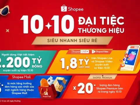 Sức hút hàng chính hãng bùng nổ dịp 10-10: đơn hàng trên Shopee Mall tăng đến 25 lần