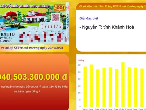Xổ số miền Nam: Người đàn ông ở Khánh Hòa trúng 28 tỉ đồng vé số Sóc Trăng