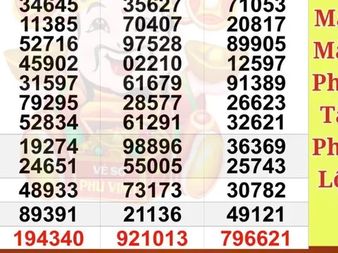 Xổ số miền Nam: Chiều 2-1, lộ diện người trúng độc đắc 56 tỉ đồng ở TPHCM và Đồng Tháp