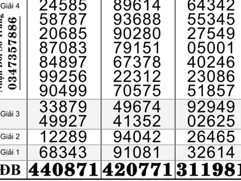 Xổ số miền Nam: Chiều 15-1, giải độc đắc của 5 đài chưa tìm ra người trúng