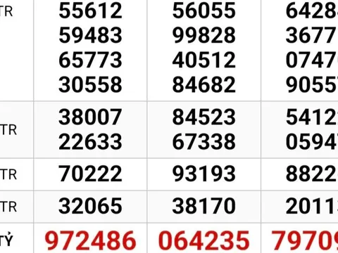 Xổ số miền Nam: 2 giải độc đắc đang gây bất ngờ tại TPHCM