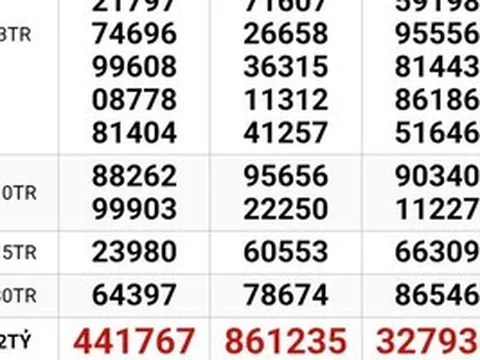 Sáng 16-3, bất ngờ nơi trúng 2 giải độc đắc và an ủi của xổ số miền Nam