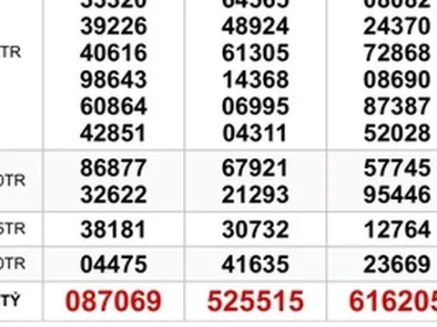 Sáng 17-3, lộ diện nơi trúng 2 giải độc đắc của xổ số miền Nam