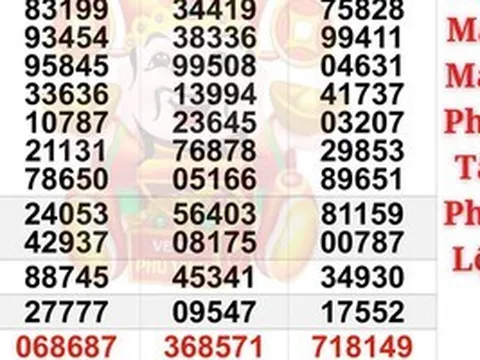 Xổ số miền Nam: Chiều 28-3, giải độc đắc của 1 đài đang gây bất ngờ