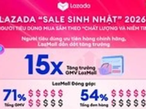 Khi niềm tin lên ngôi, gian hàng chính hãng trở thành 'đầu tàu'