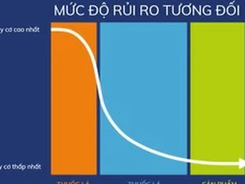 Nhà trắng ủng hộ cải cách quản lý sản phẩm thuốc lá giảm rủi ro