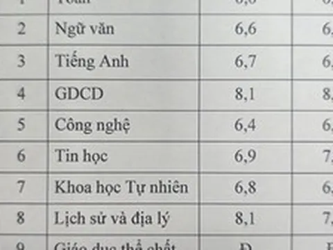 Khoe bảng điểm của con, một phụ huynh Hà Nội nhận cả nghìn lượt like: Chị đã định nghĩa lại thế nào là "tự hào" đúng cách!