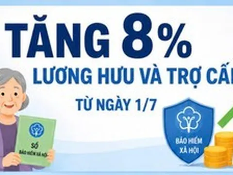 Infographic: Tăng 8% lương hưu và trợ cấp từ ngày 1/7/2026