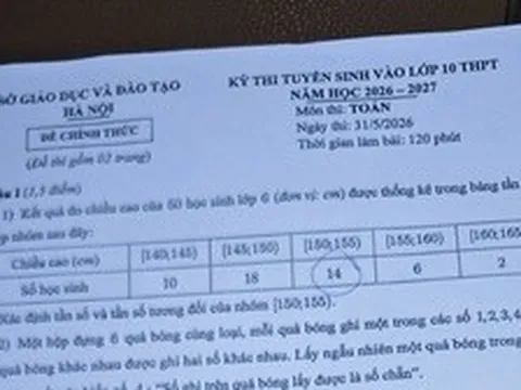 Đề thi môn Toán vào lớp 10 Hà Nội năm 2026