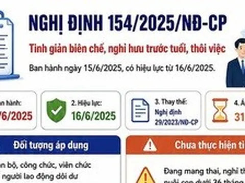 infographic:: Toàn cảnh chính sách tinh giản biên chế theo Nghị định 154