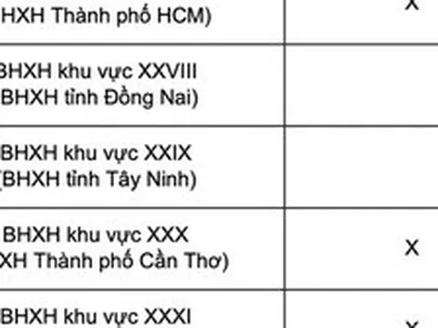 Chi tiết lịch chi trả lương hưu, trợ cấp của 34 tỉnh, thành