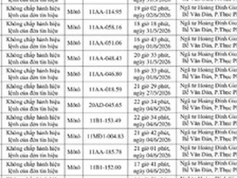 250 chủ xe bị phạt nguội theo Nghị định 168 giữa tháng 6 khẩn trương nộp phạt
