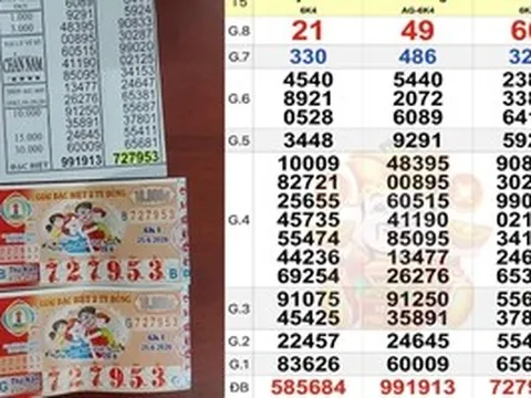 Xổ số miền Nam ngày 25-6: Lộ diện người trúng độc đắc đài Bình Thuận