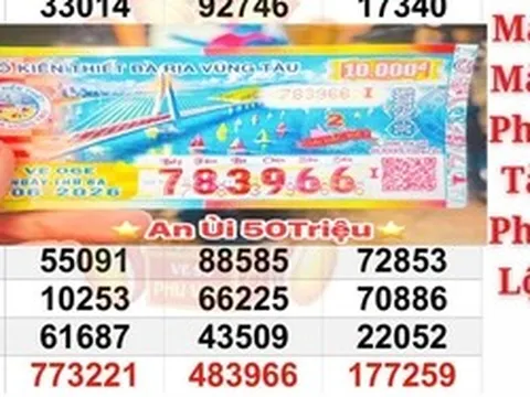 Xổ số miền Nam ngày 30-6: Độc đắc lại “nổ” ở nơi có nhiều người trúng số