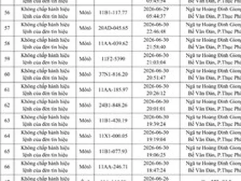 Công an yêu cầu tất cả chủ xe máy, ô tô vi phạm có biển số sau nhanh chóng nộp phạt nguội theo Nghị định 168