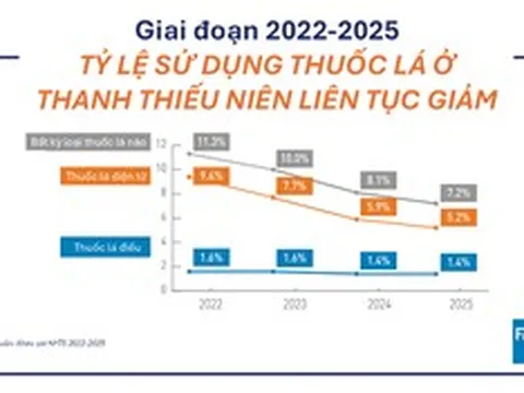 FDA "bật đèn xanh" cho tuyên bố giảm tác hại của một số túi ngậm nicotine
