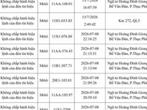 Danh sách phạt nguội tuần qua, đề nghị người vi phạm nhanh chóng nộp phạt theo Nghị định 168