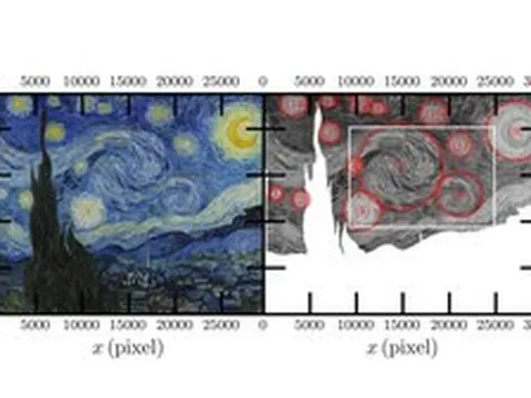 Phóng to bức tranh Đêm đầy sao của Van Gogh, các nhà khoa học phát hiện 1 sự trùng hợp vừa đẹp đẽ vừa rùng mình