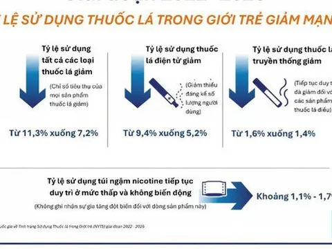 FDA lần đầu chấp thuận tuyên bố giảm nguy cơ đối với 20 sản phẩm túi ngậm nicotine