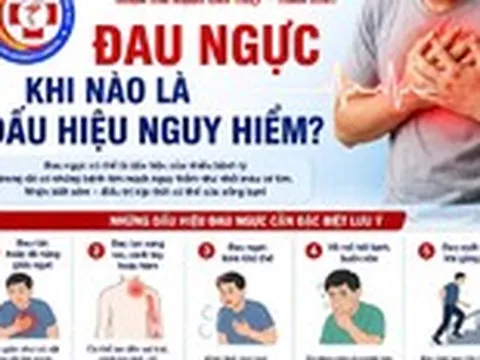 Đau ngực có phải chắc chắn mắc bệnh tim?