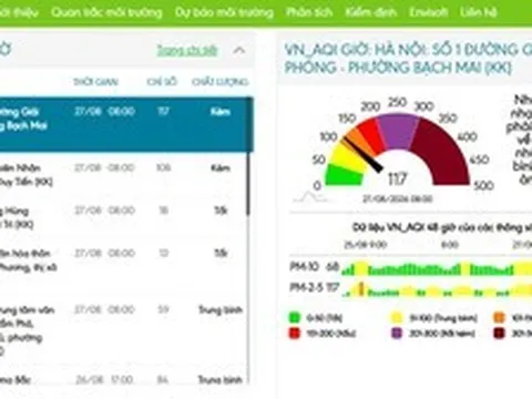 Sáng 27/8, chất lượng không khí Hà Nội đang ở mức kém