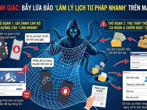 Cảnh giác bẫy lừa đảo khi làm lý lịch tư pháp online