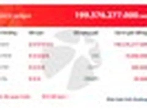 Một vé số trúng giải độc đắc gần 200 tỷ đồng, lớn nhất từ trước đến nay