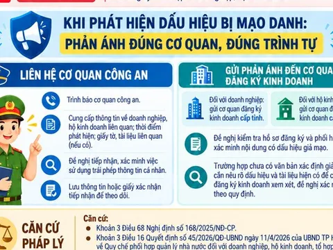 Bị giả mạo thông tin cá nhân để lập doanh nghiệp, người dân cần làm gì?