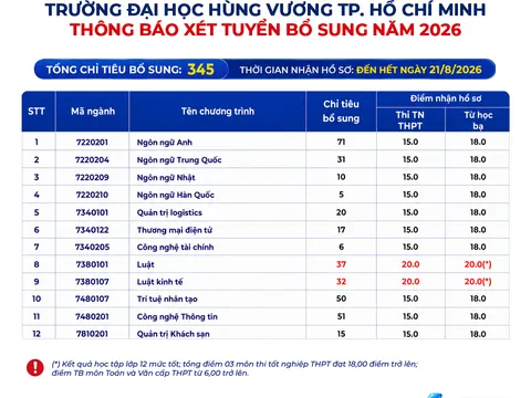 DHV XÉT TUYỂN BỔ SUNG 345 CHỈ TIÊU, NHẬN HỒ SƠ ĐẾN 21-8
